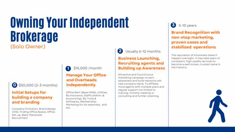 Owning Your Independent Brokerage Analysis Roadmap -UMRE(1)